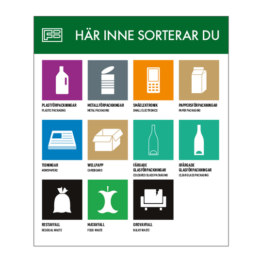 Miljöstugeskyltar - Här inne sorterar du