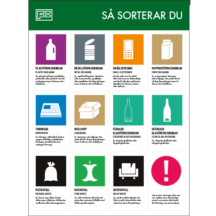 Miljöstugeskyltar - Så sorterar du