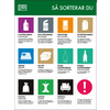 Miljöstugeskyltar - Så sorterar du