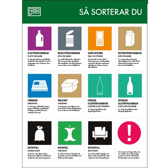 Miljöstugeskyltar - Så sorterar du